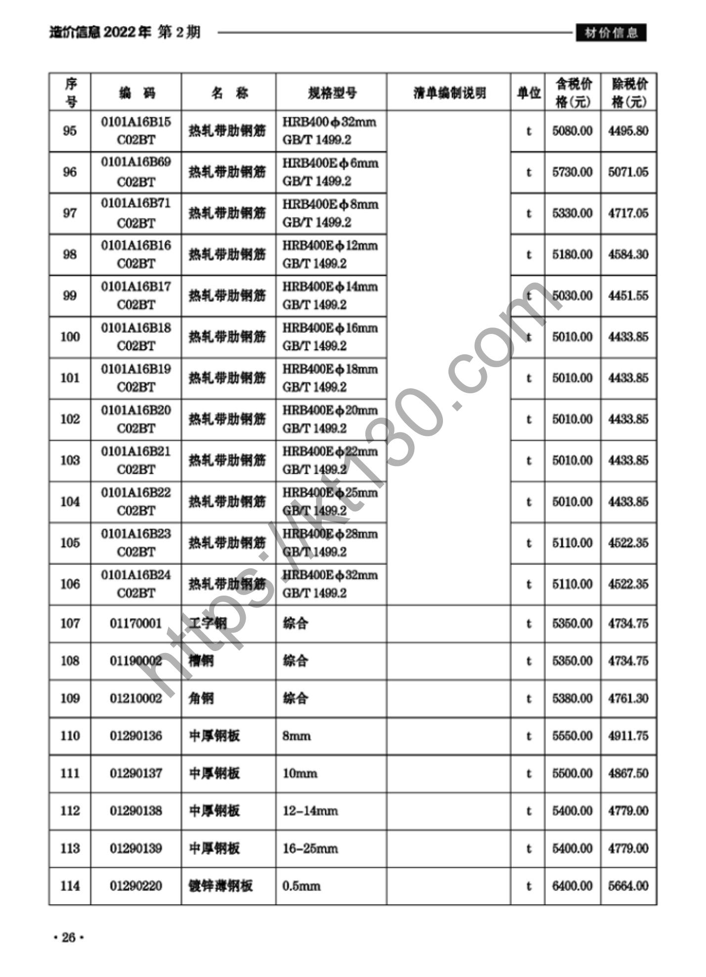 滁州市2022年2月建筑材料价_钢筋_37750